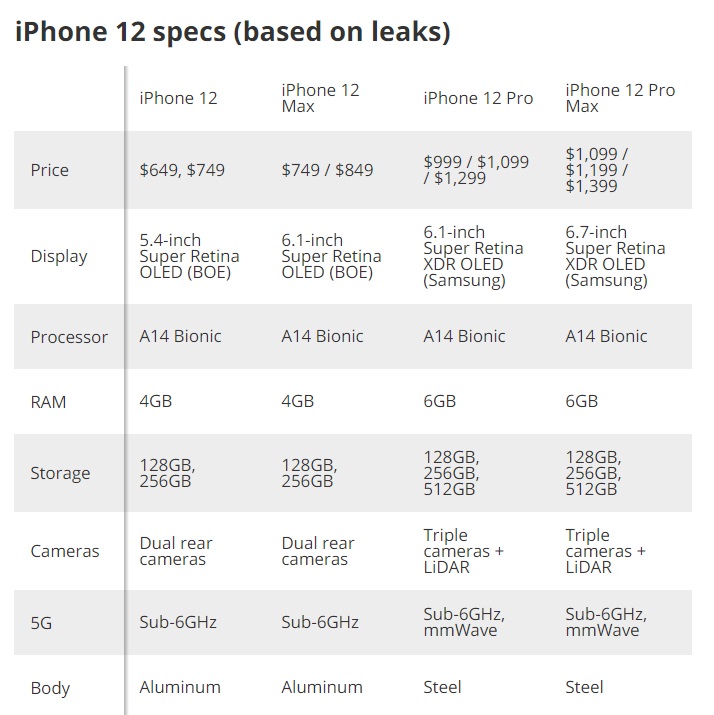 Цены на iPhone 12
