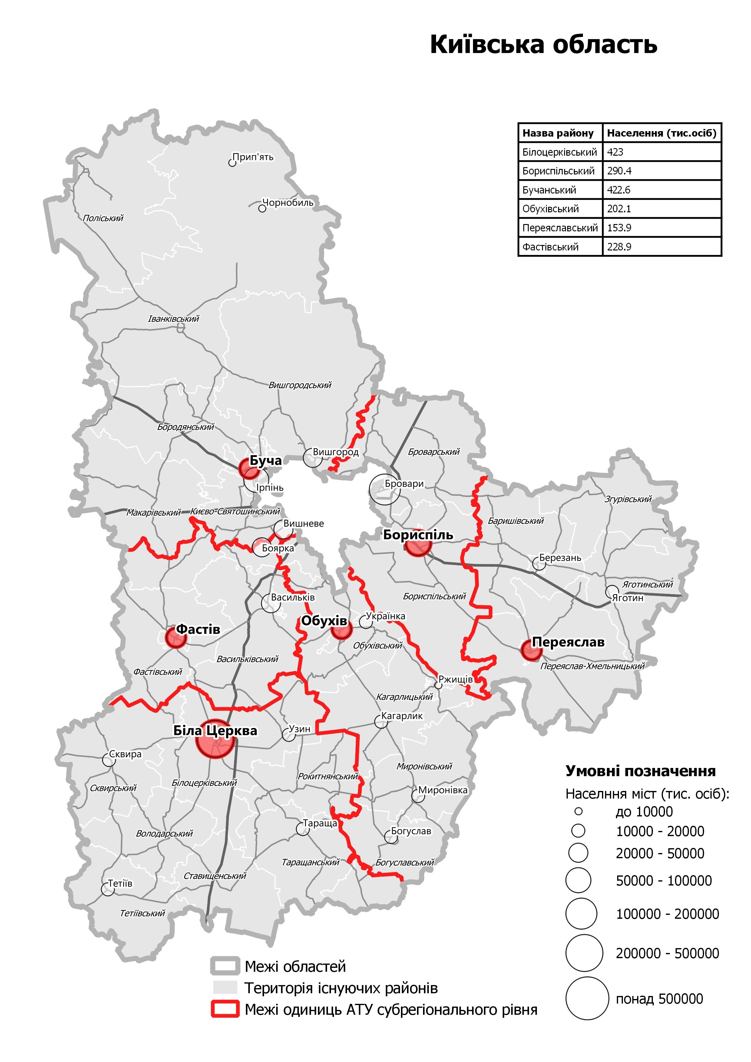 Проект территориального устройства Киевской области