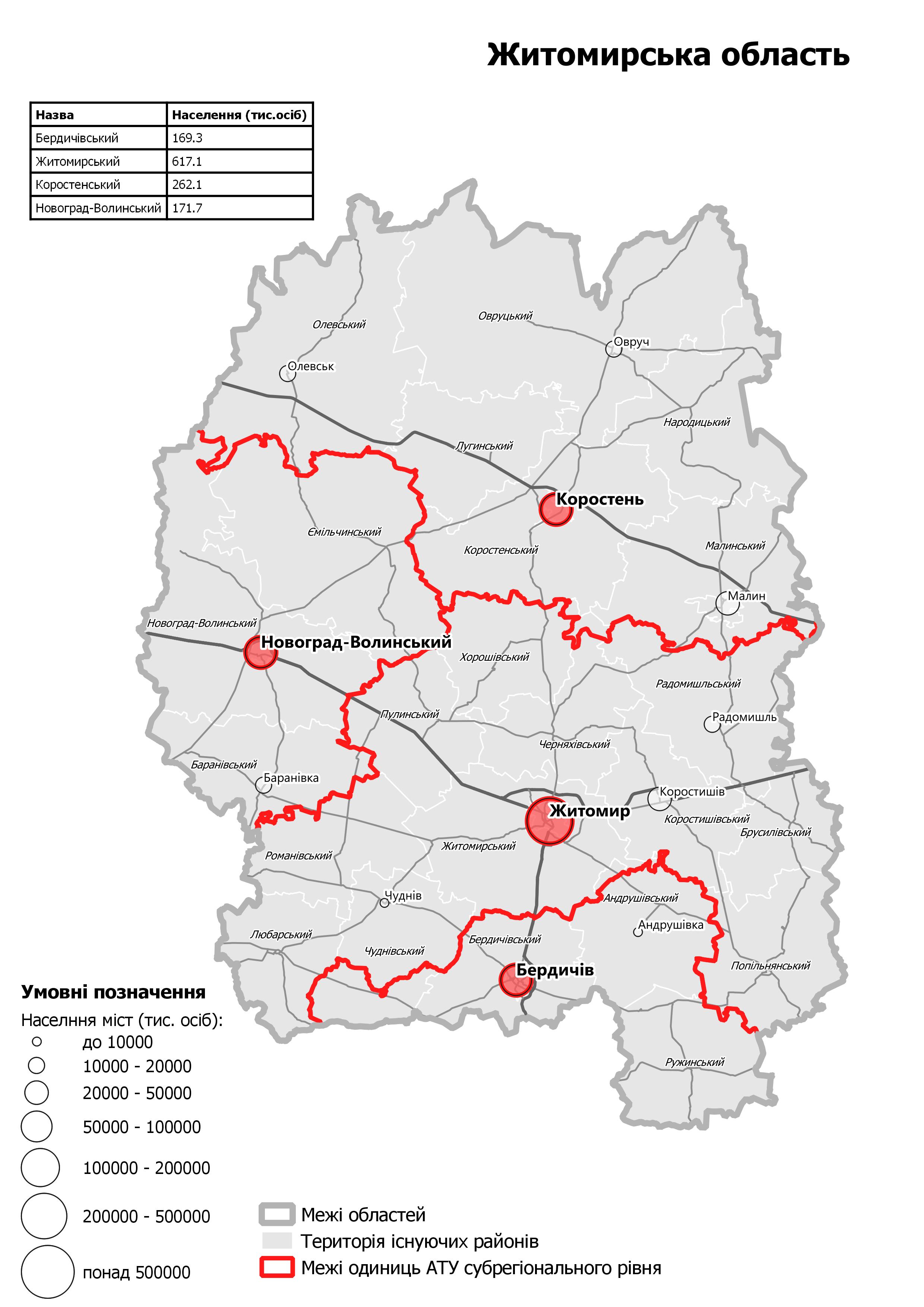 Проект территориального устройства Житомирской области